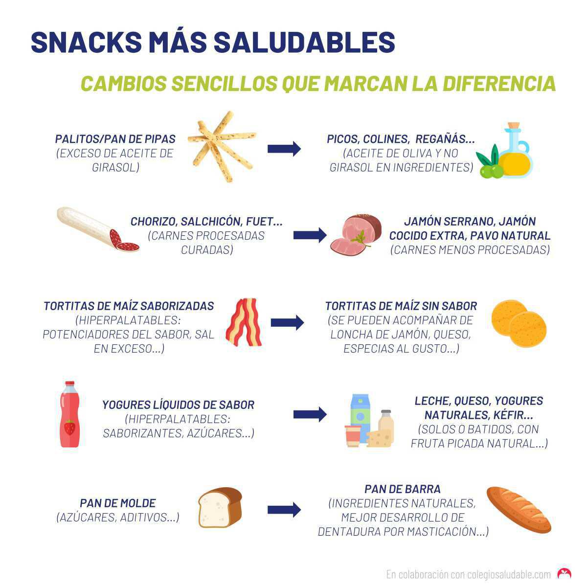 Snacks más saludables: cambios sencillos