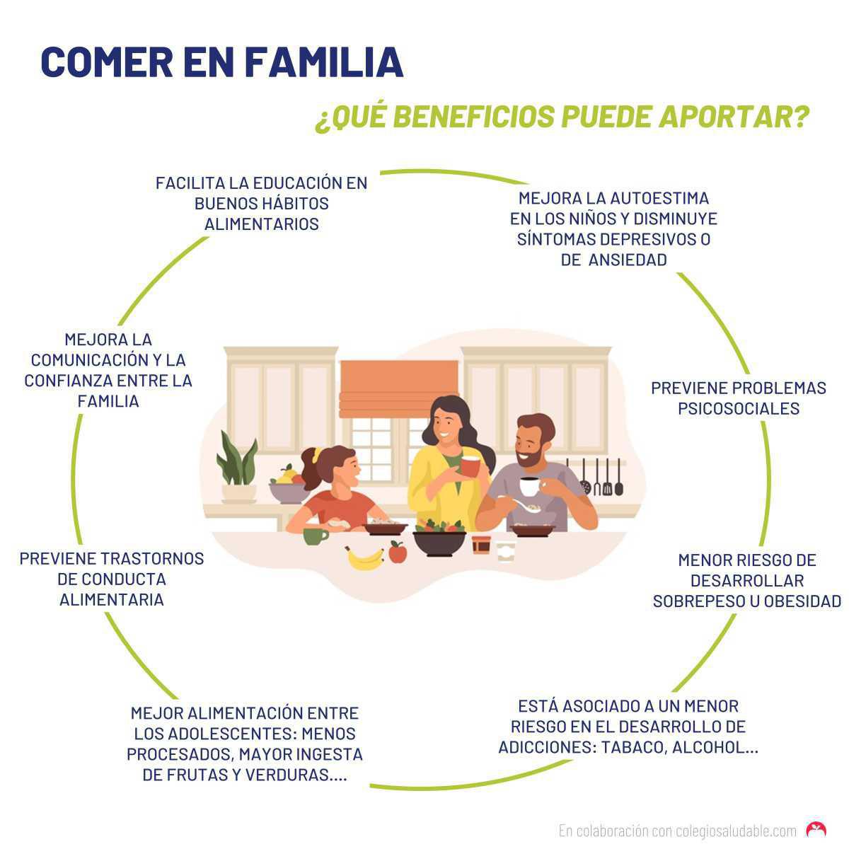 Comer en familia