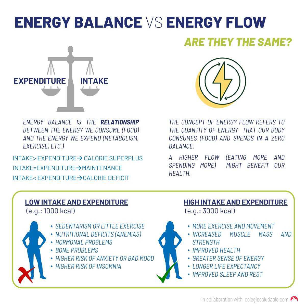 Balance vs flujo energético