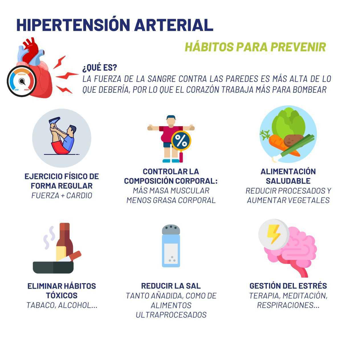 Hipertensión arterial, hábitos para prevenir 