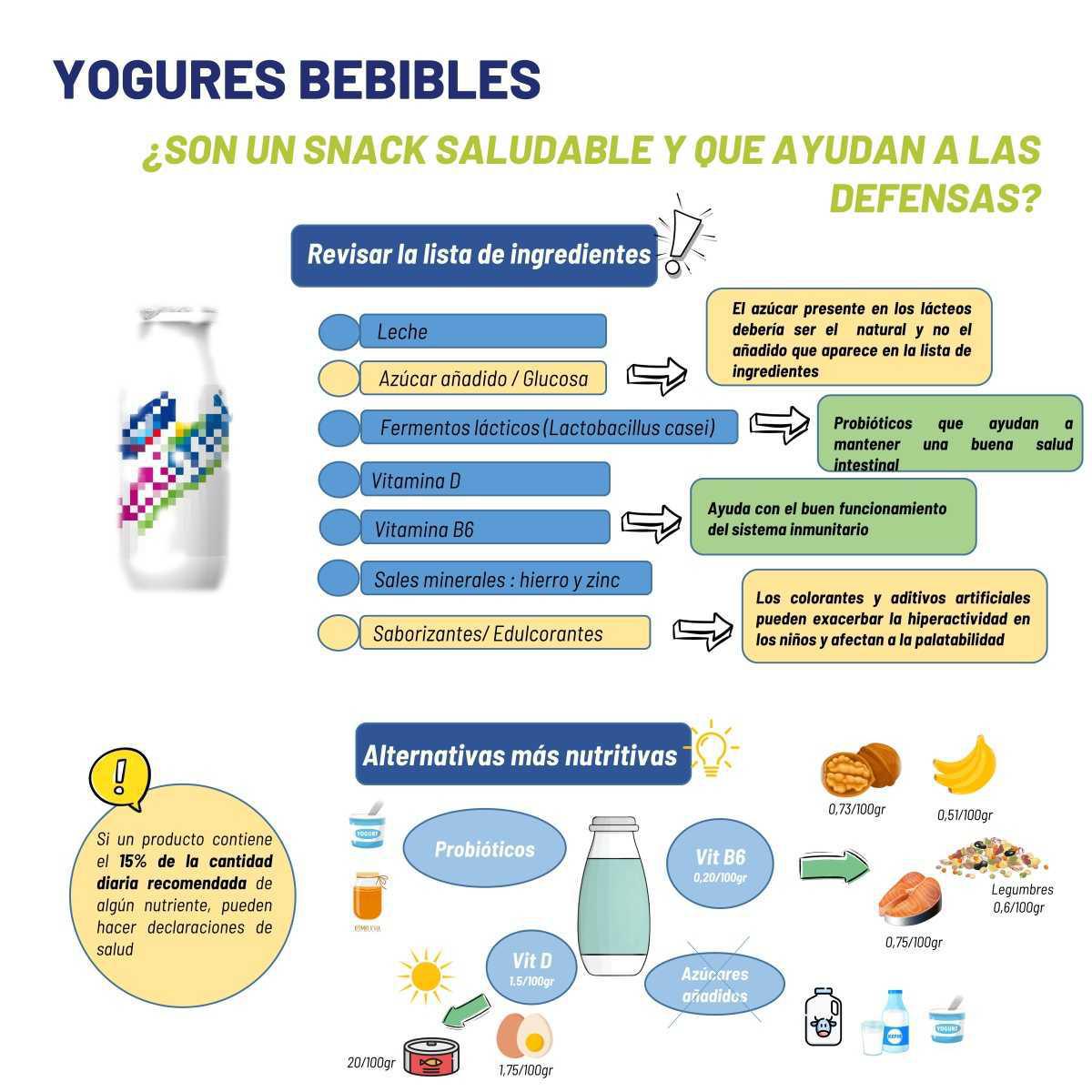 Yogures bebibles ¿ Son un snack saludable y que ayuda a las defensas?