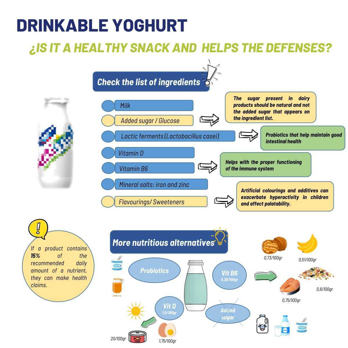 Yogures bebibles ¿ Son un snack saludable y que ayuda a las defensas?