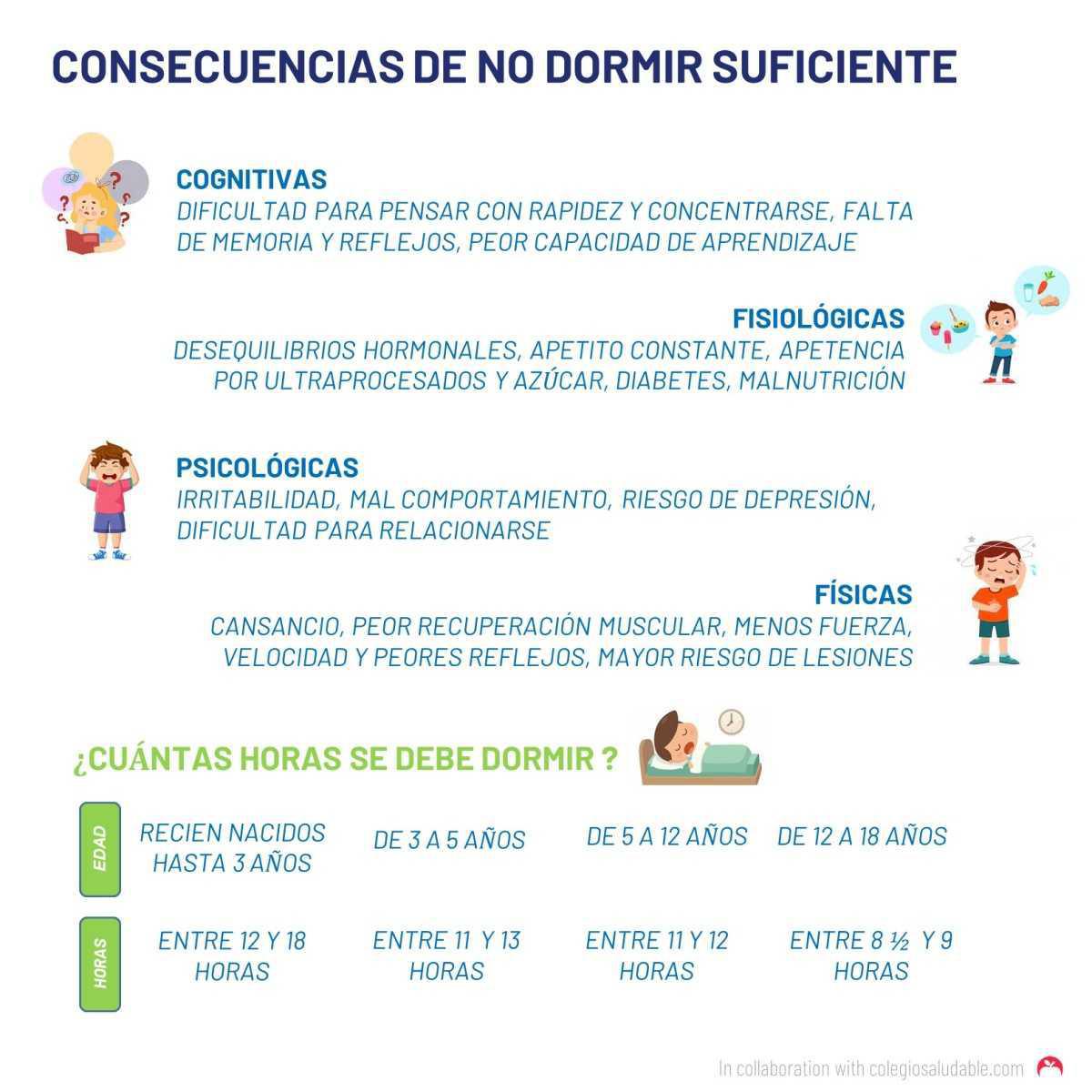 Muchos niños y adolescentes no duermen lo suficiente