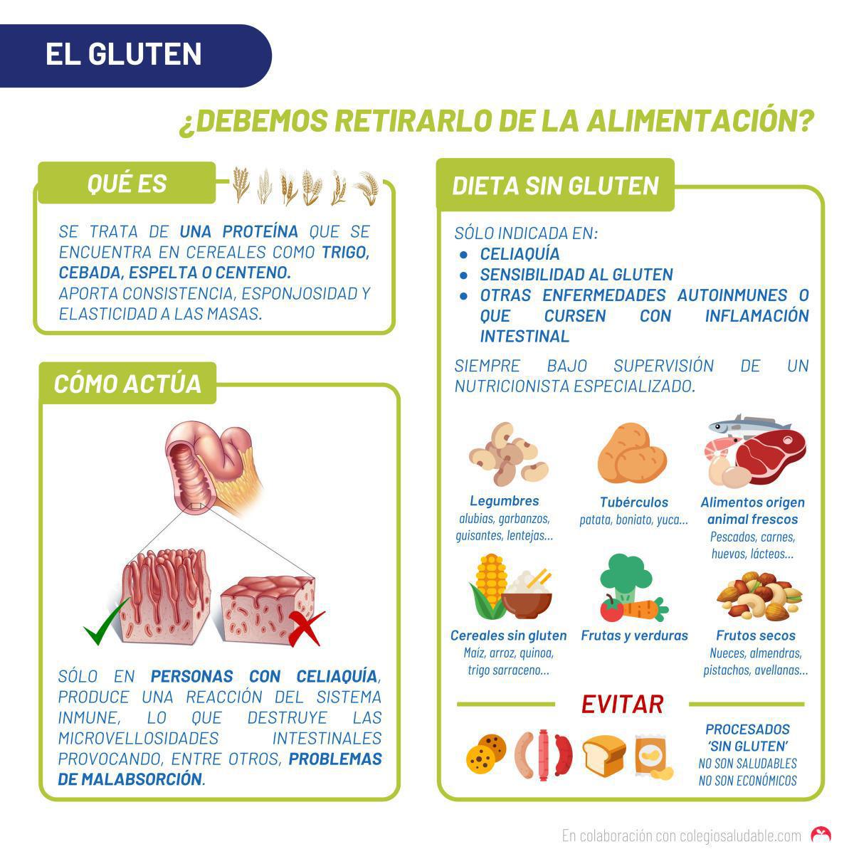 El gluten