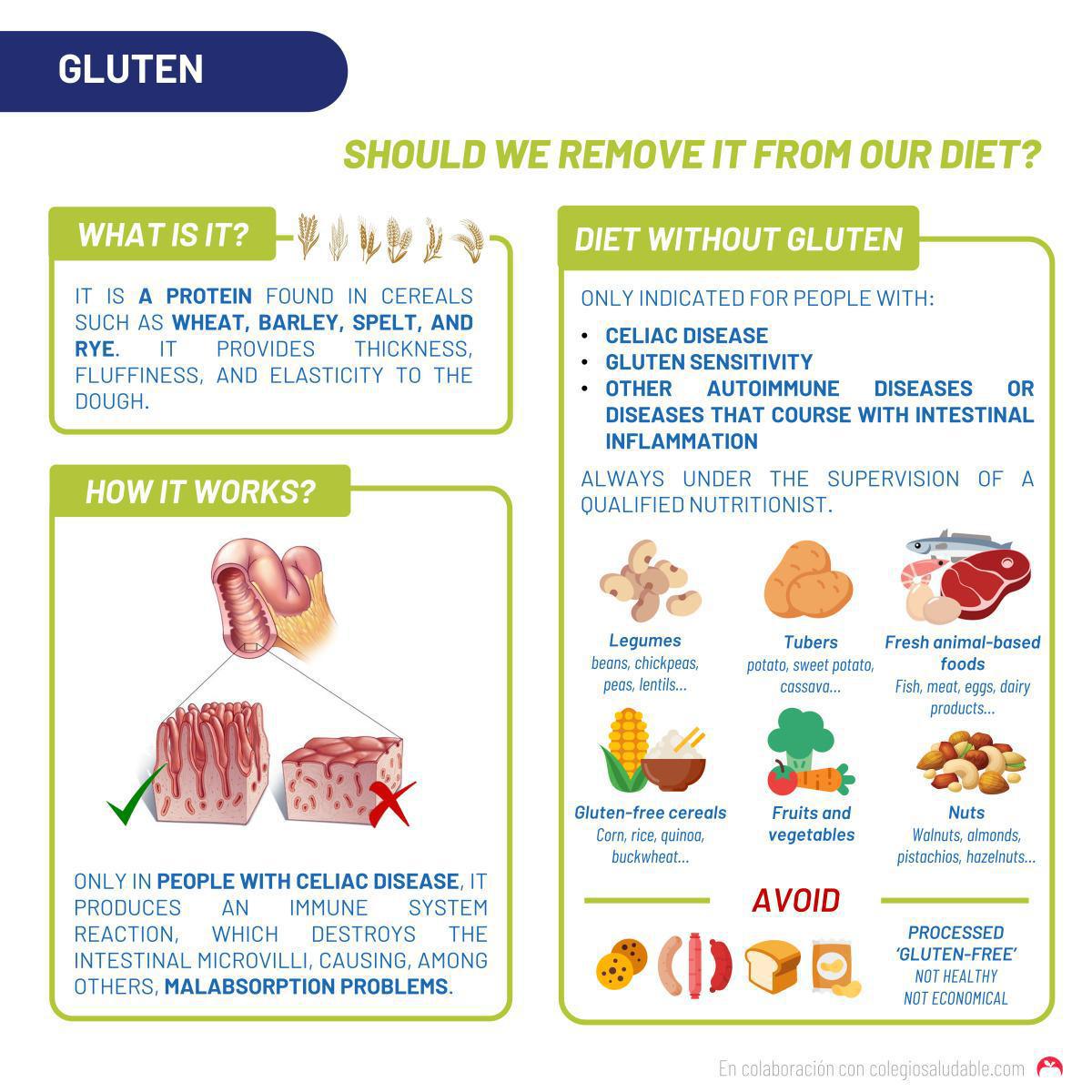 El gluten