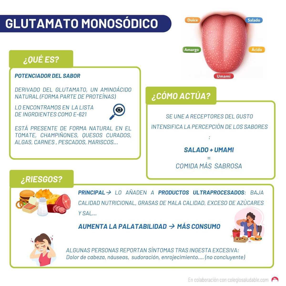 Glutamato monosódico