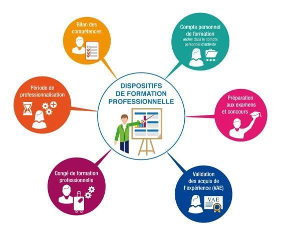 Accord Groupe : Gestion des compétences et des parcours professionnels 