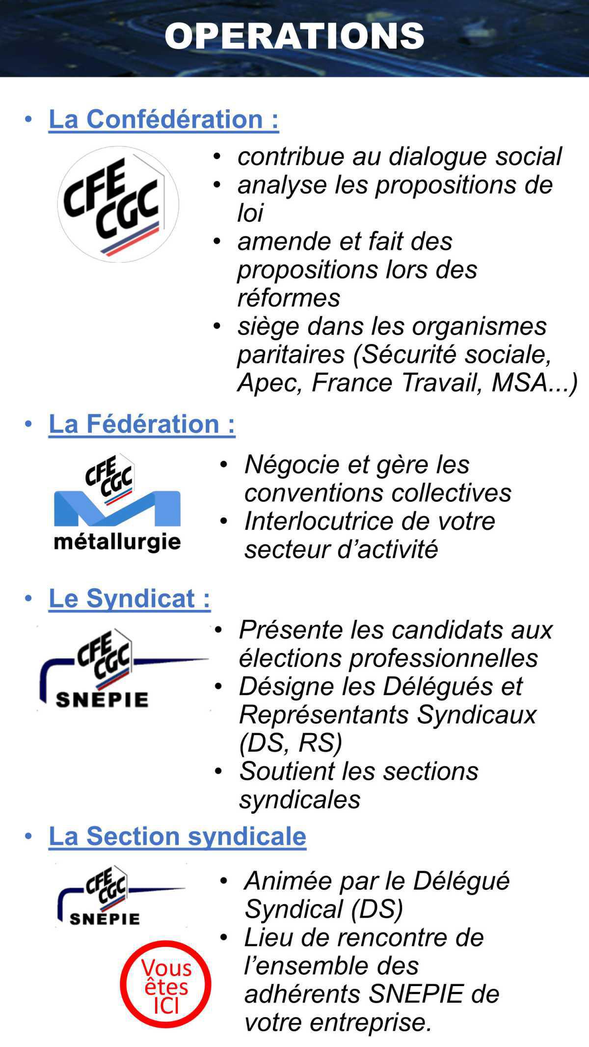 Un petit guide pour les nouveaux adhérents...