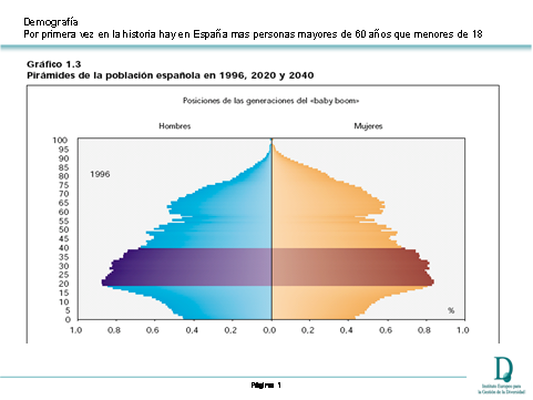 TRABAJO Y TENOLOGIA