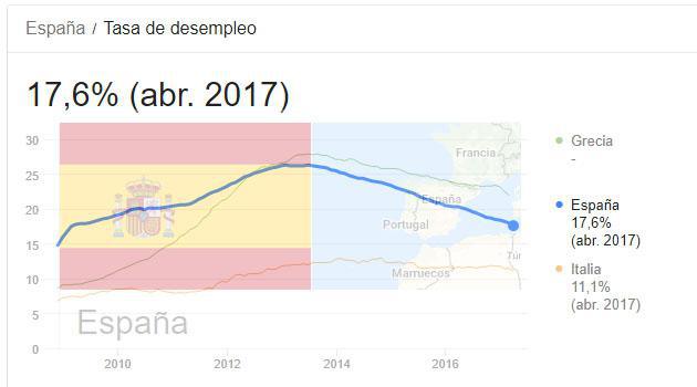 Redefinir el Paro
