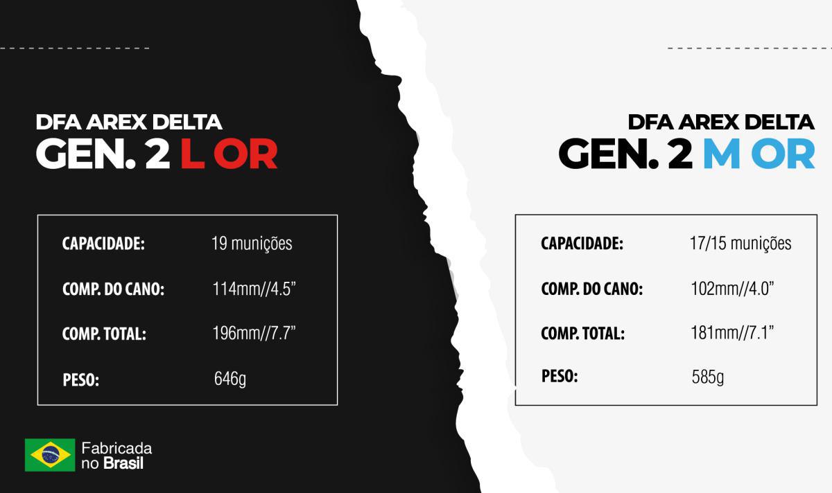 DIFERENÇA ENTRE DFA AREX DELTA GEN 2 L OR e M OR