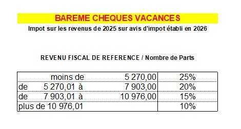 Chèques Vacances Chèques Vacances