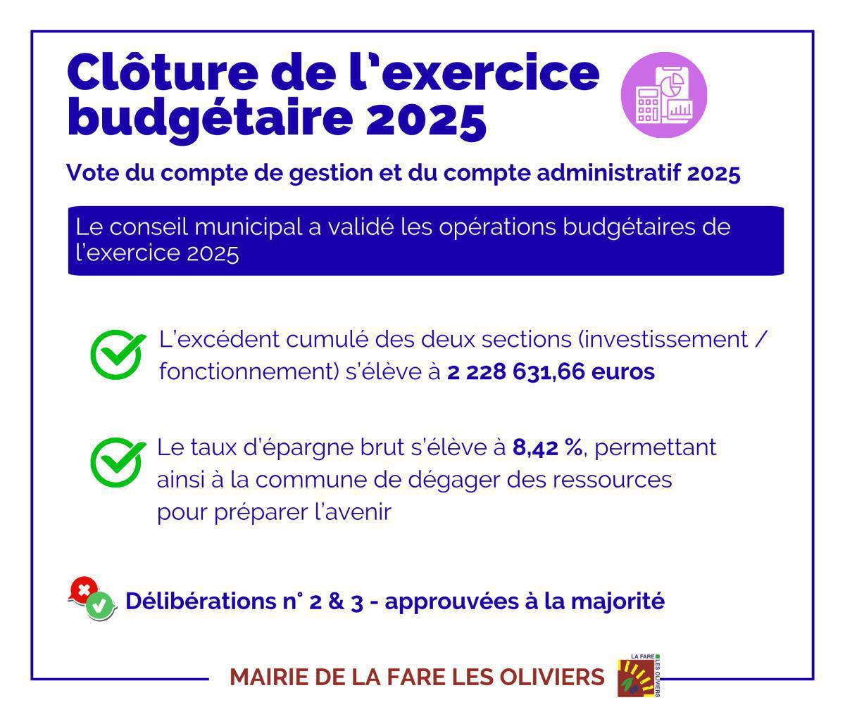 Synthèse du conseil municipal du 28 avril 2026