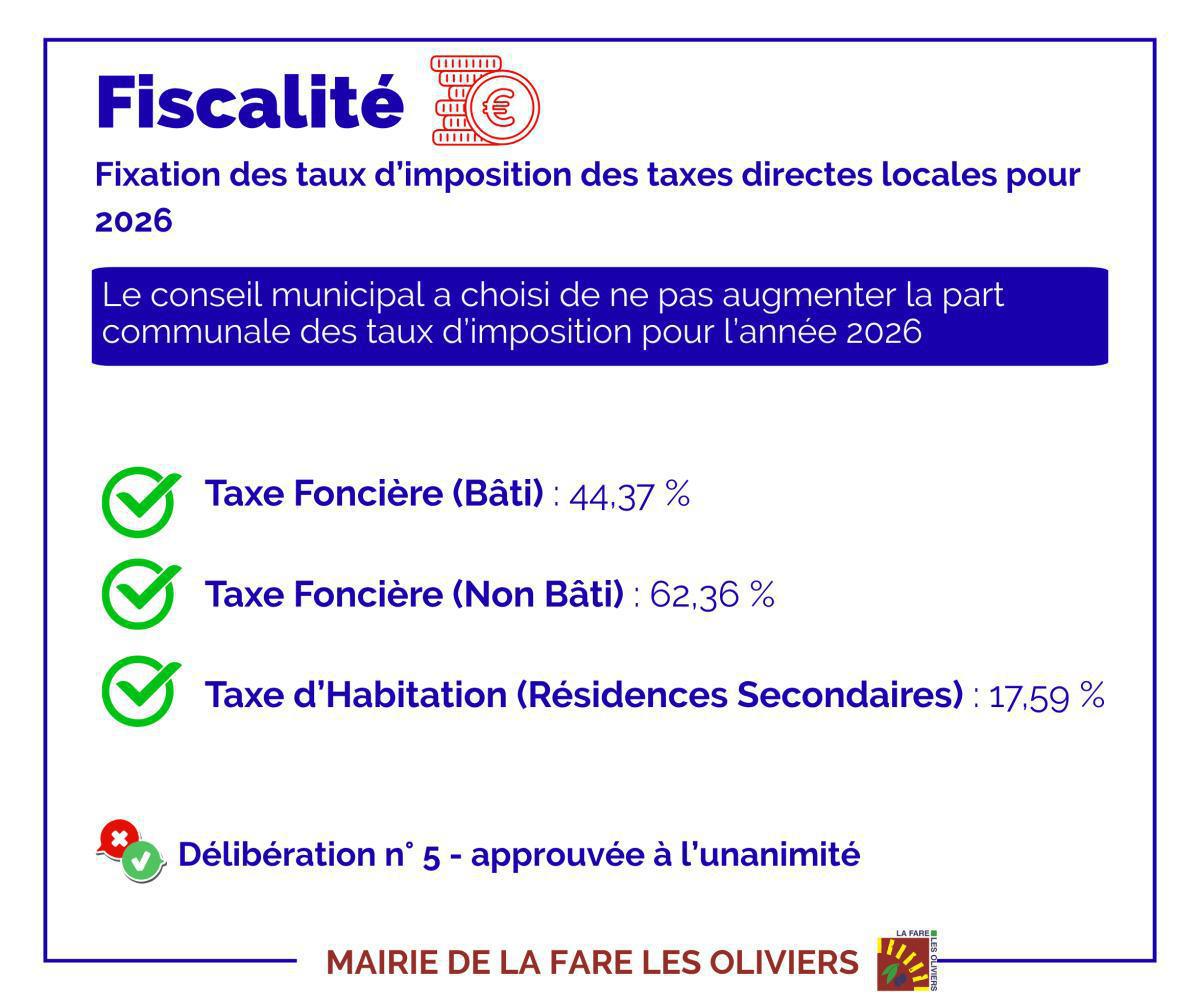 Synthèse du conseil municipal du 28 avril 2026