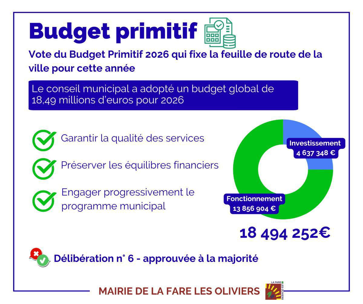 Synthèse du conseil municipal du 28 avril 2026