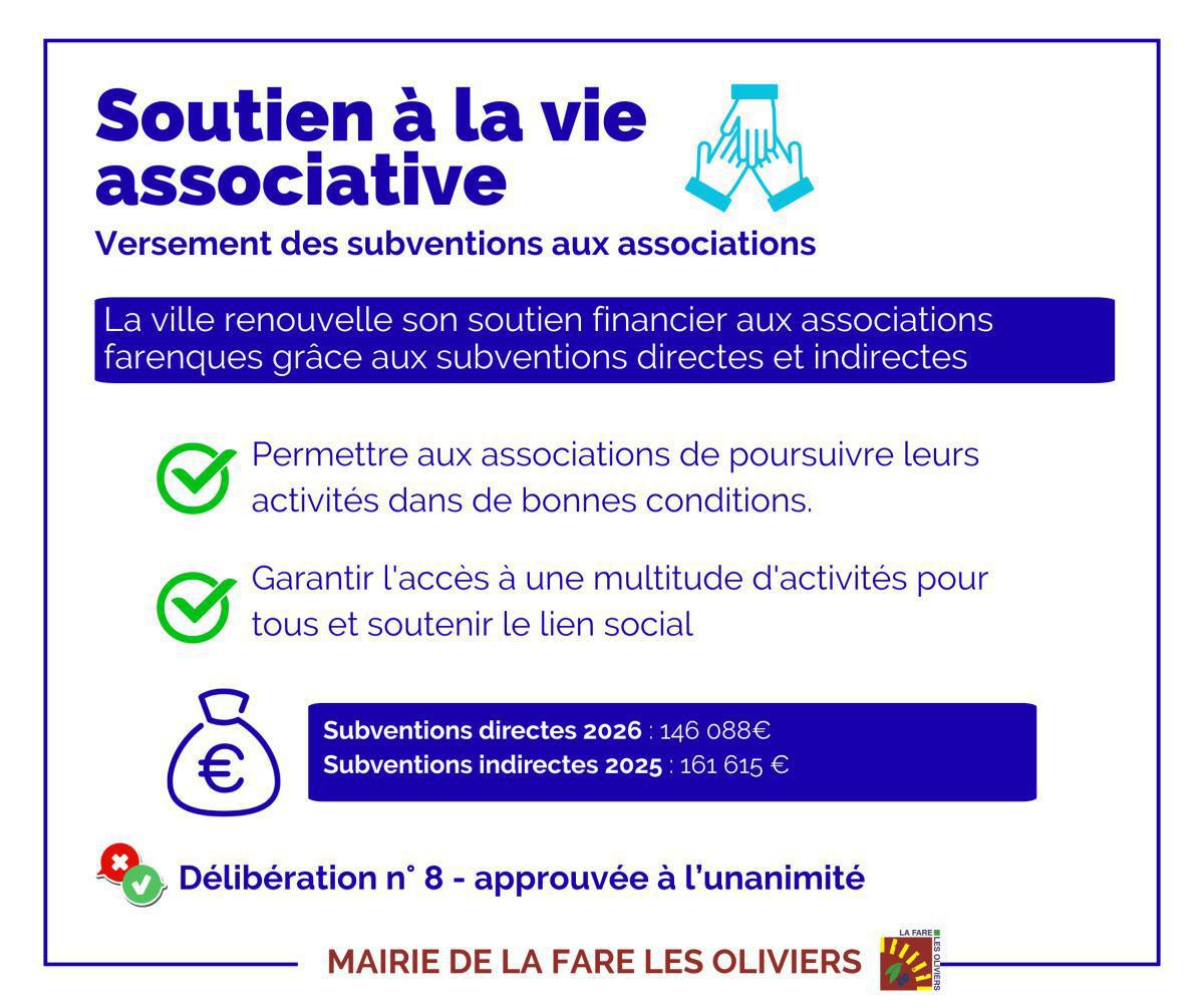 Synthèse du conseil municipal du 28 avril 2026