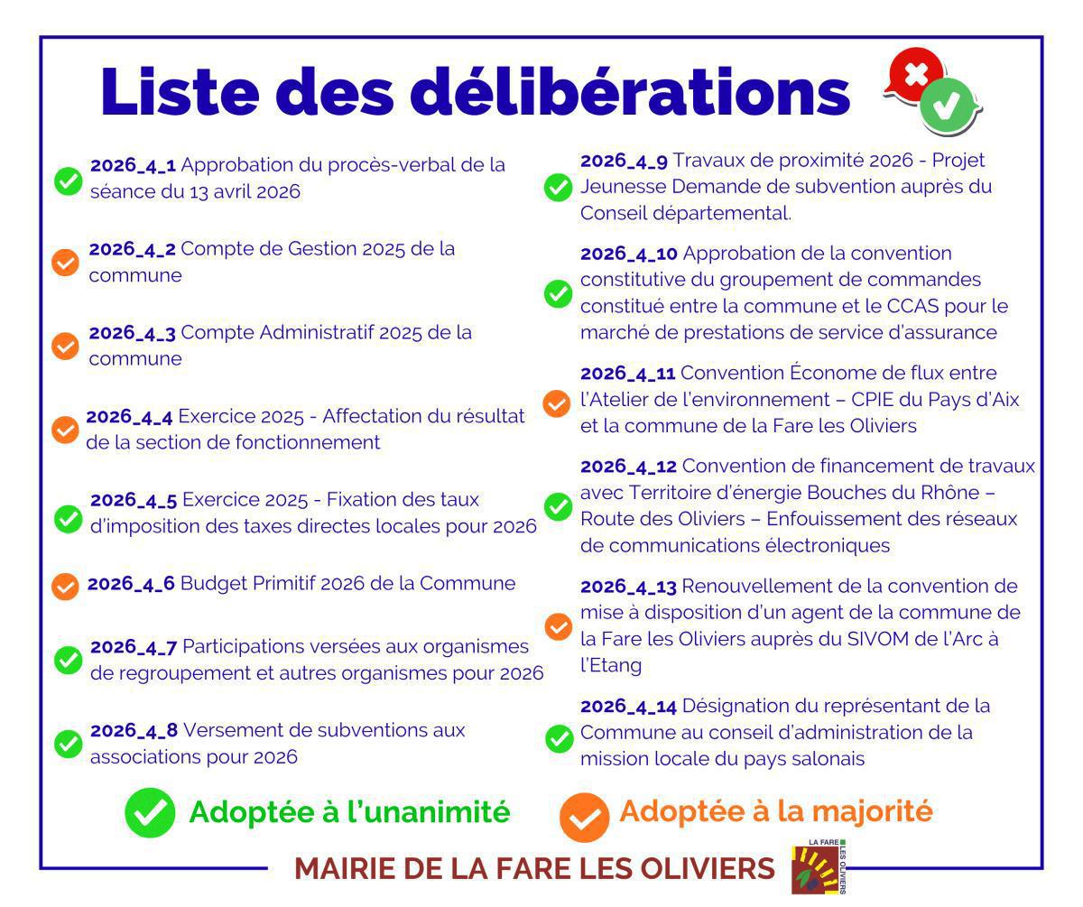 Synthèse du conseil municipal du 28 avril 2026