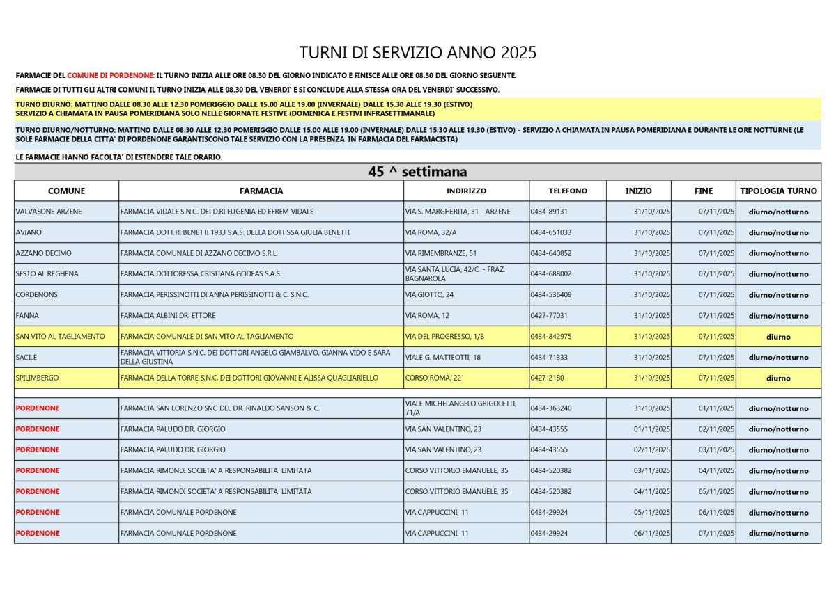 Farmacie di turno