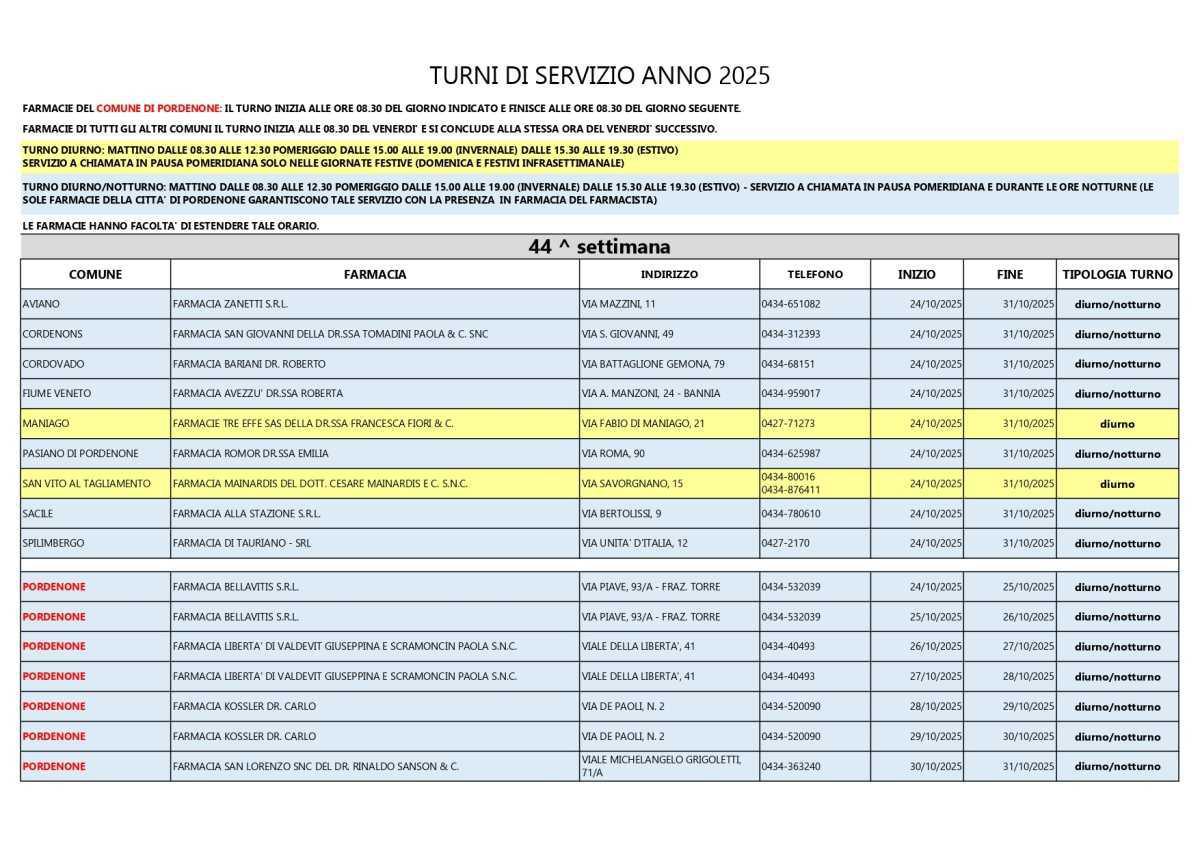 Farmacie di turno