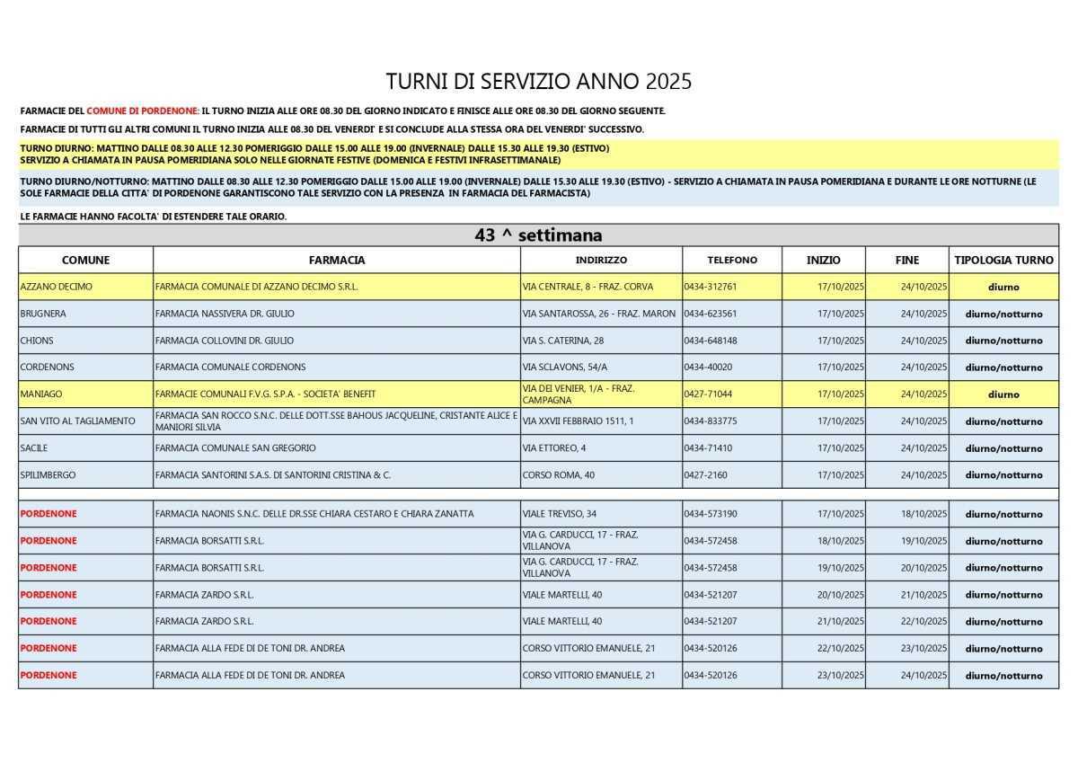 Farmacie di turno