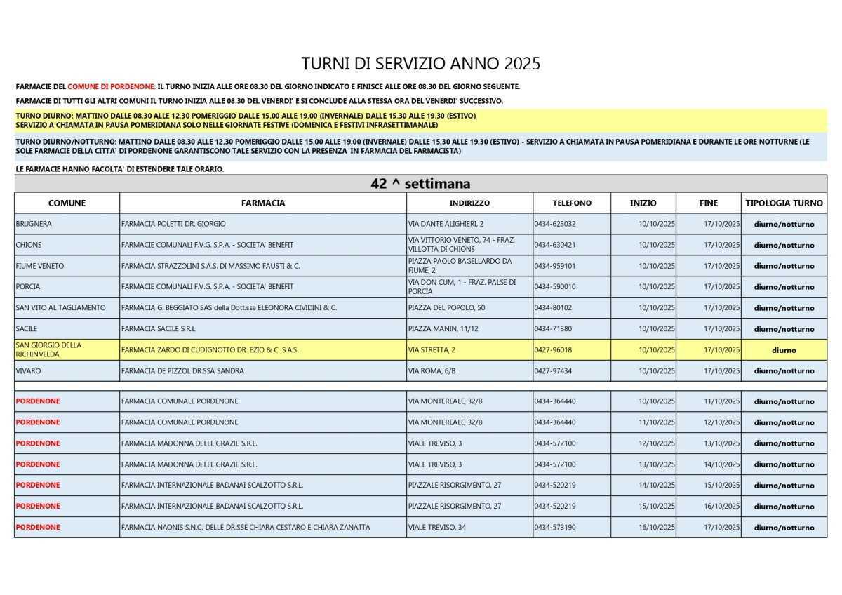 Farmacie di turno