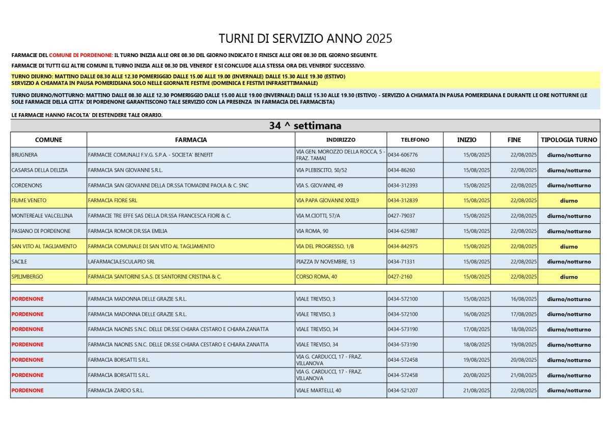 Farmacie di turno