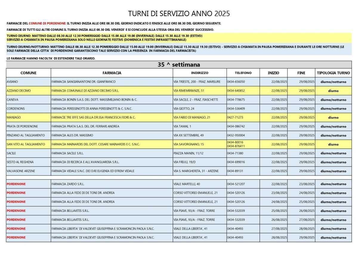 Farmacie di turno