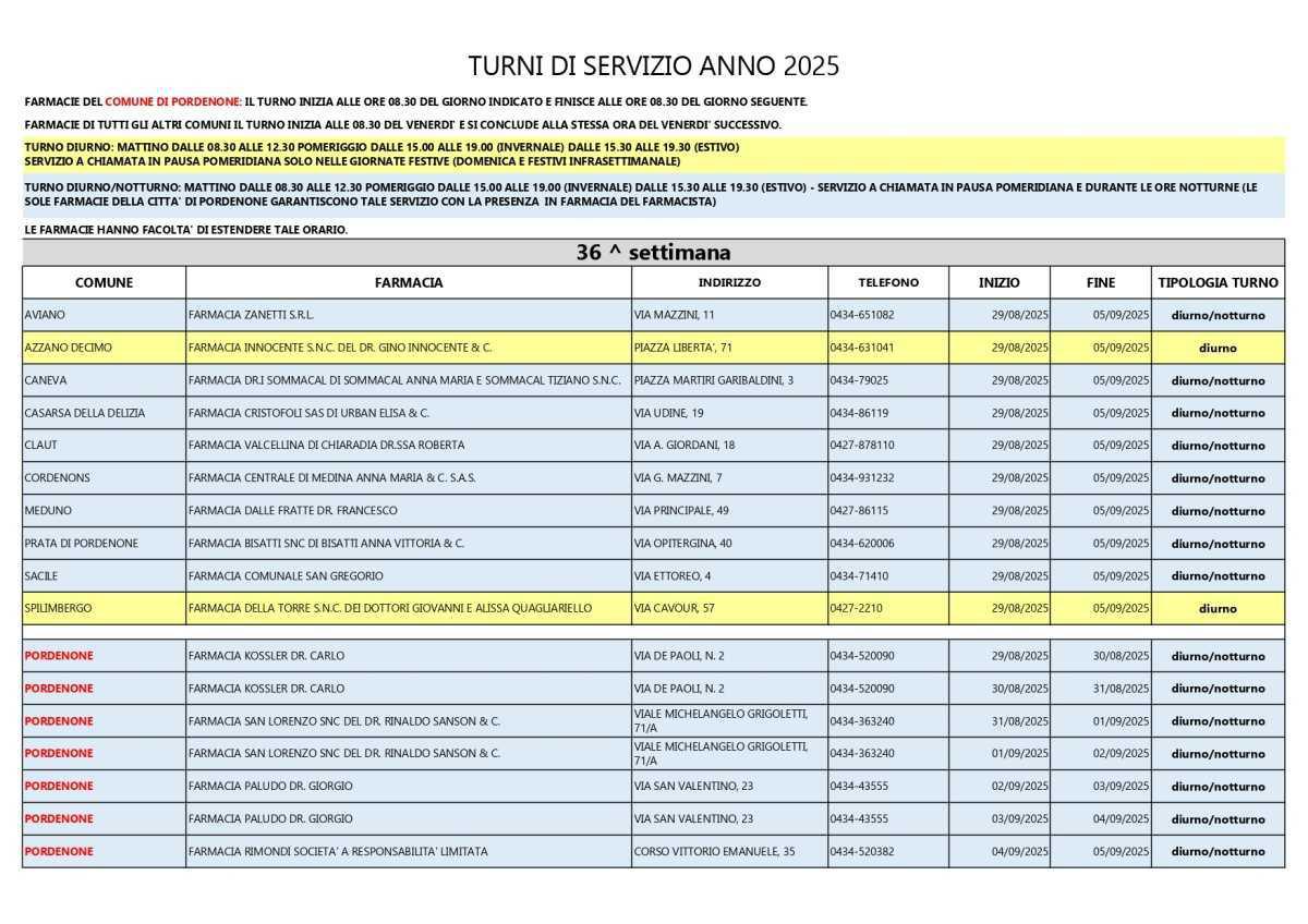 Farmacie di turno