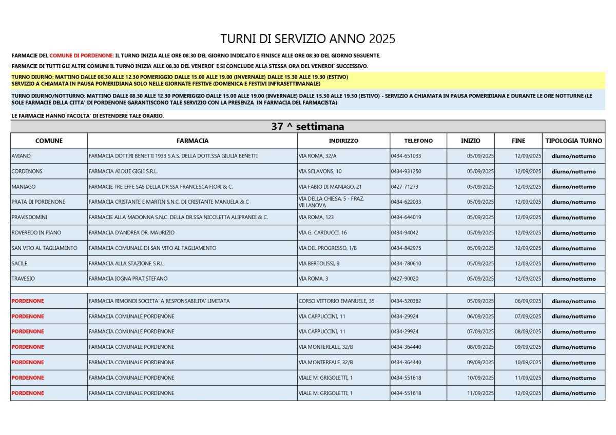 Farmacie di turno