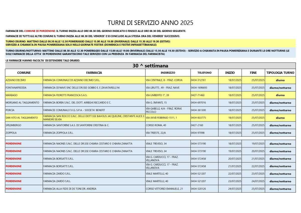Farmacie di turno