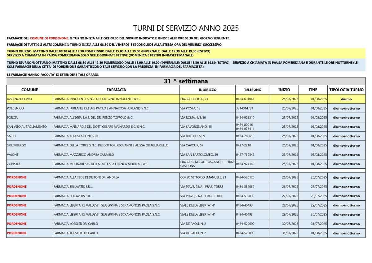 Farmacie di turno