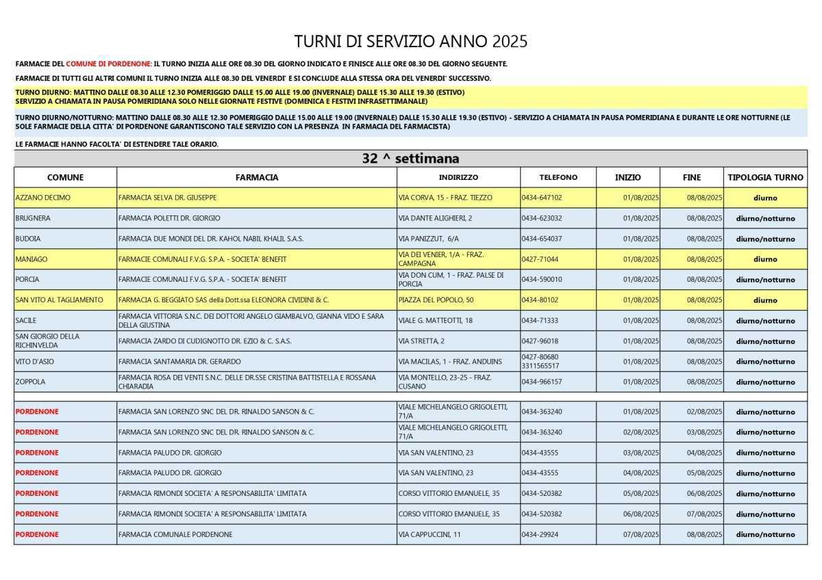 Farmacie di turno