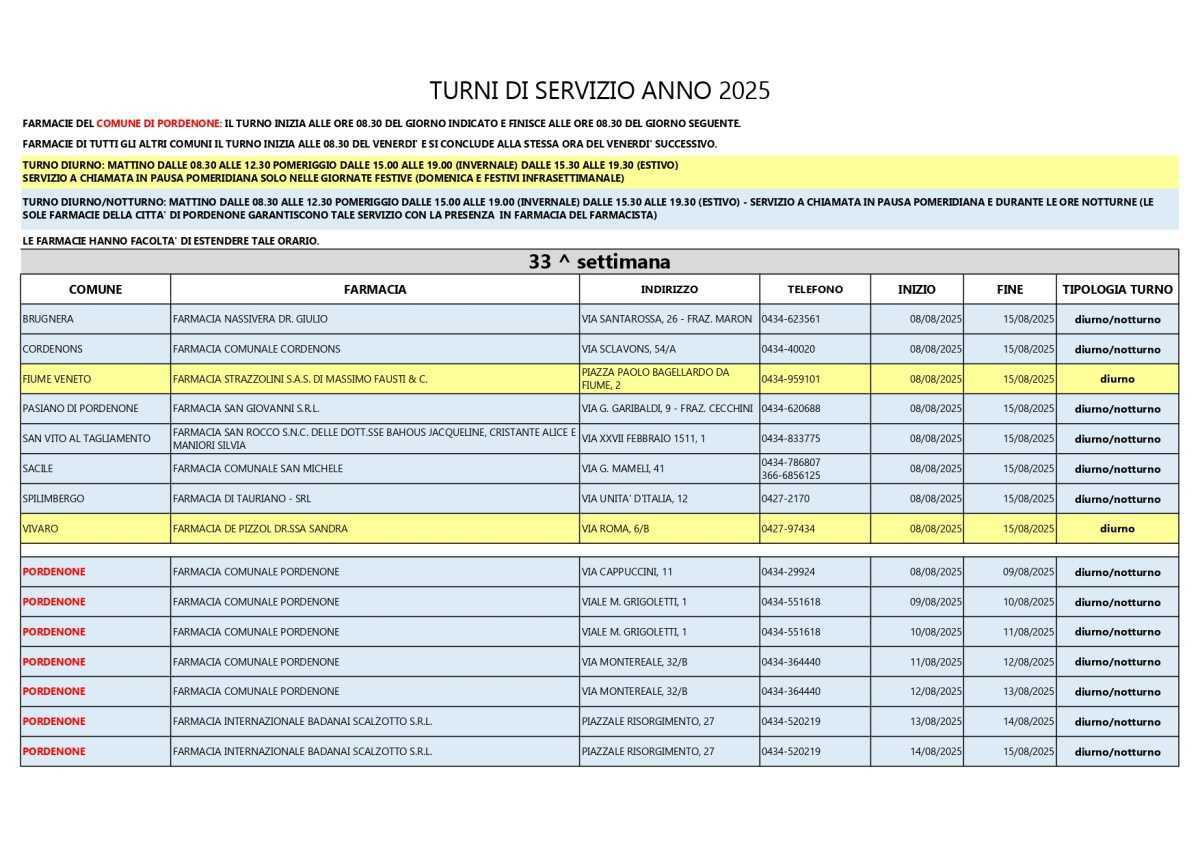 Farmacie di turno