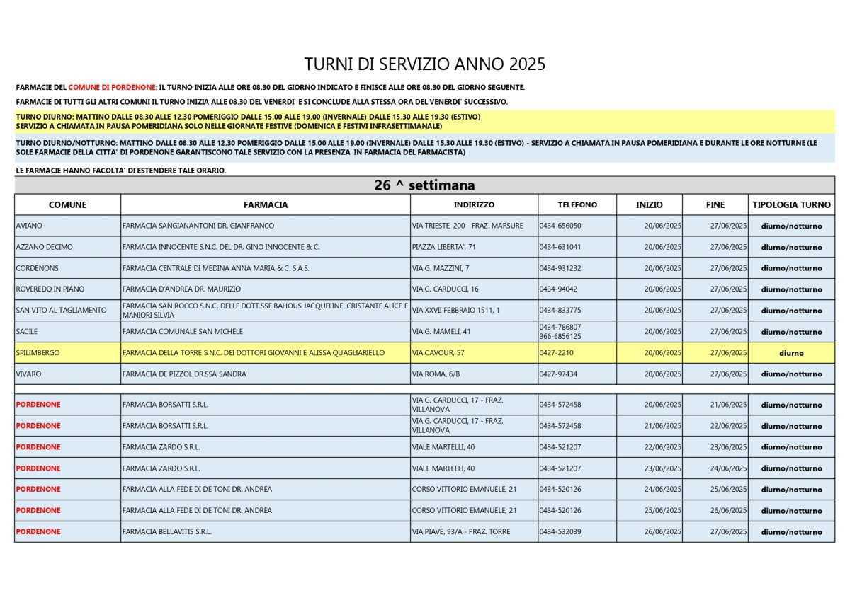 Farmacie di turno