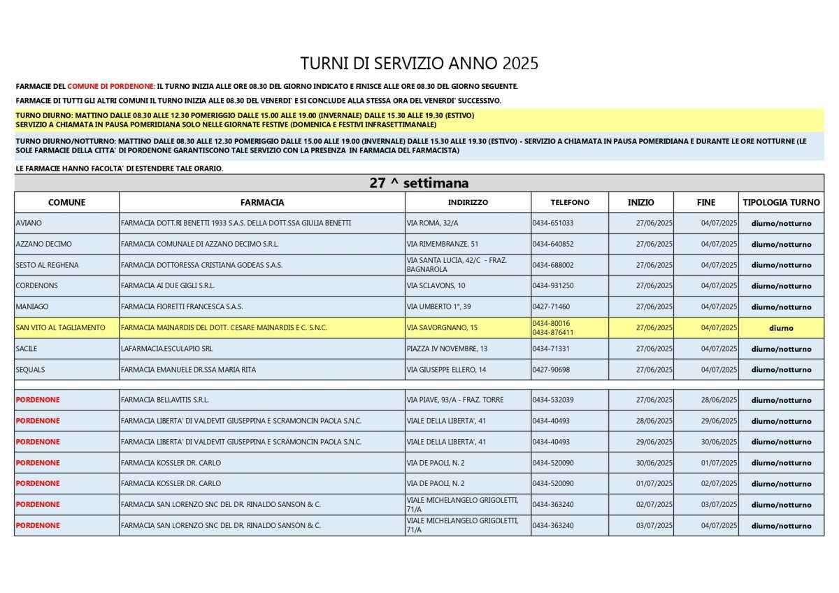 Farmacie di turno