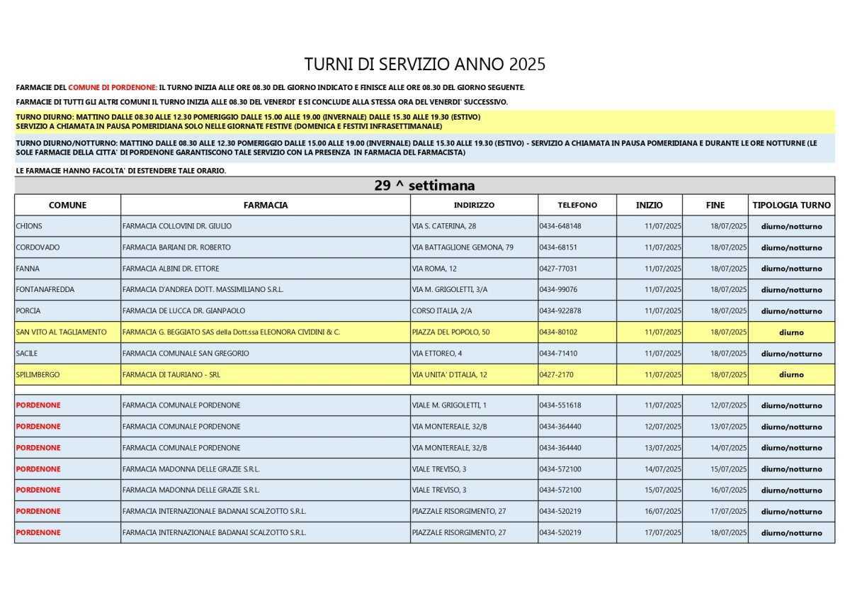 Farmacie di turno