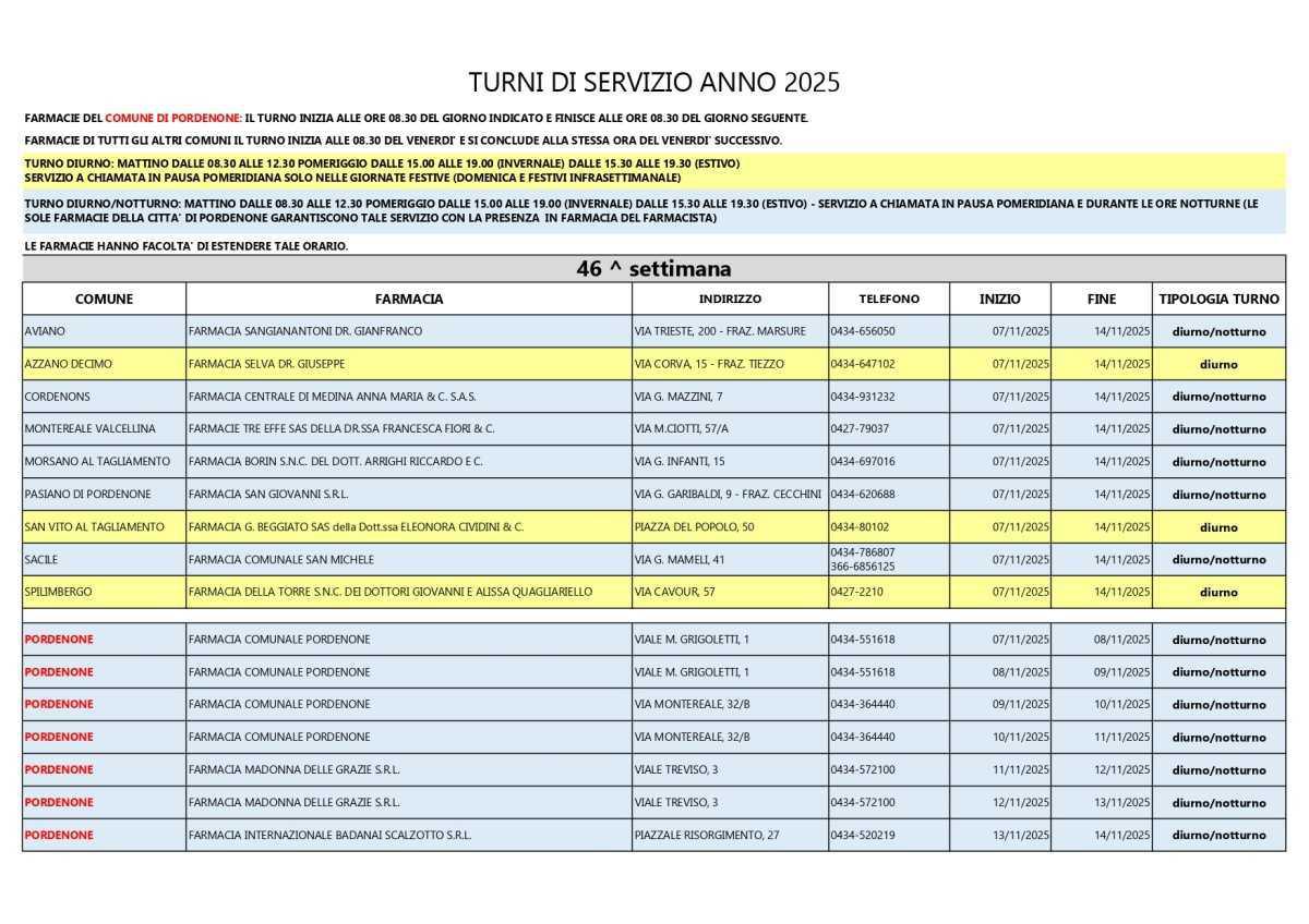 Farmacie di turno