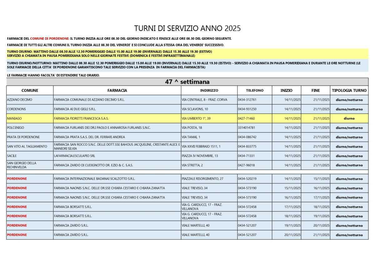 Farmacie di turno