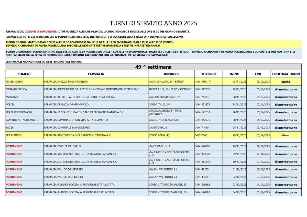 Farmacie di turno