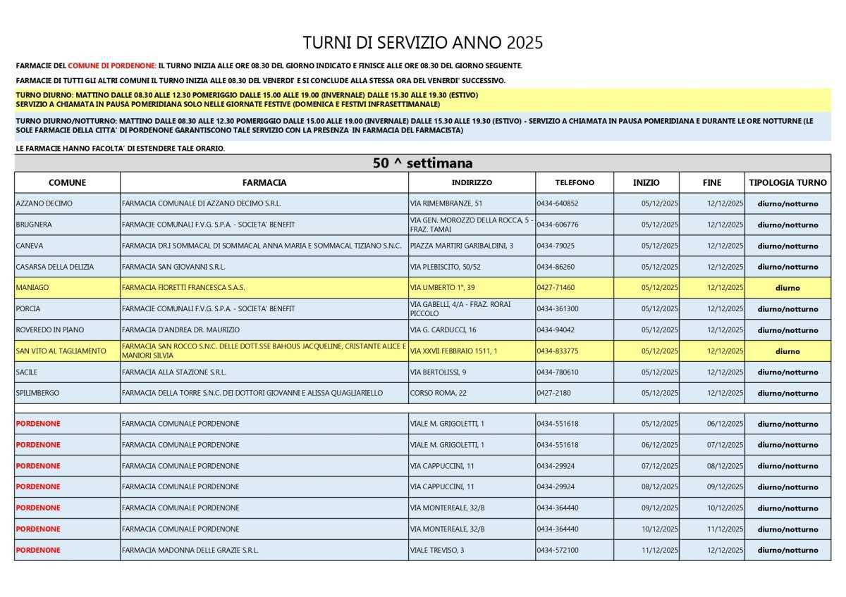 Farmacie di turno