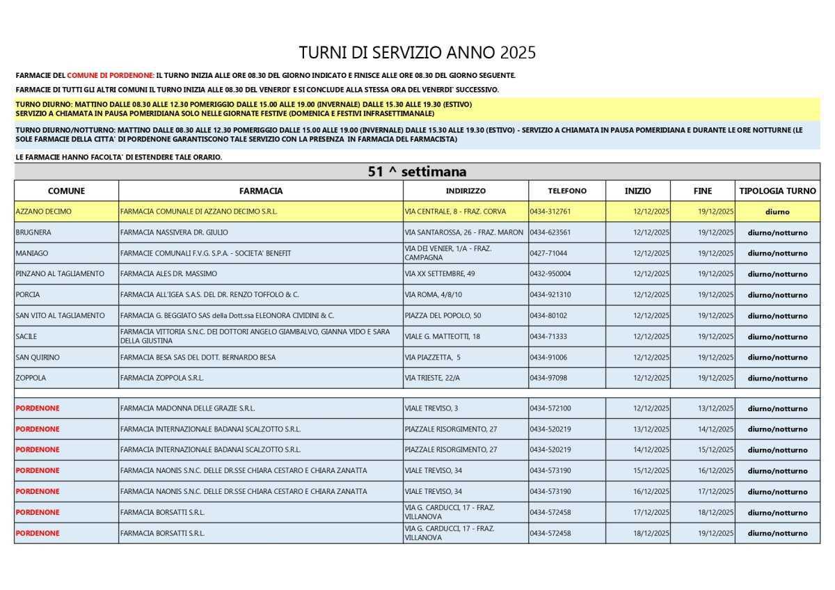 Farmacie di turno