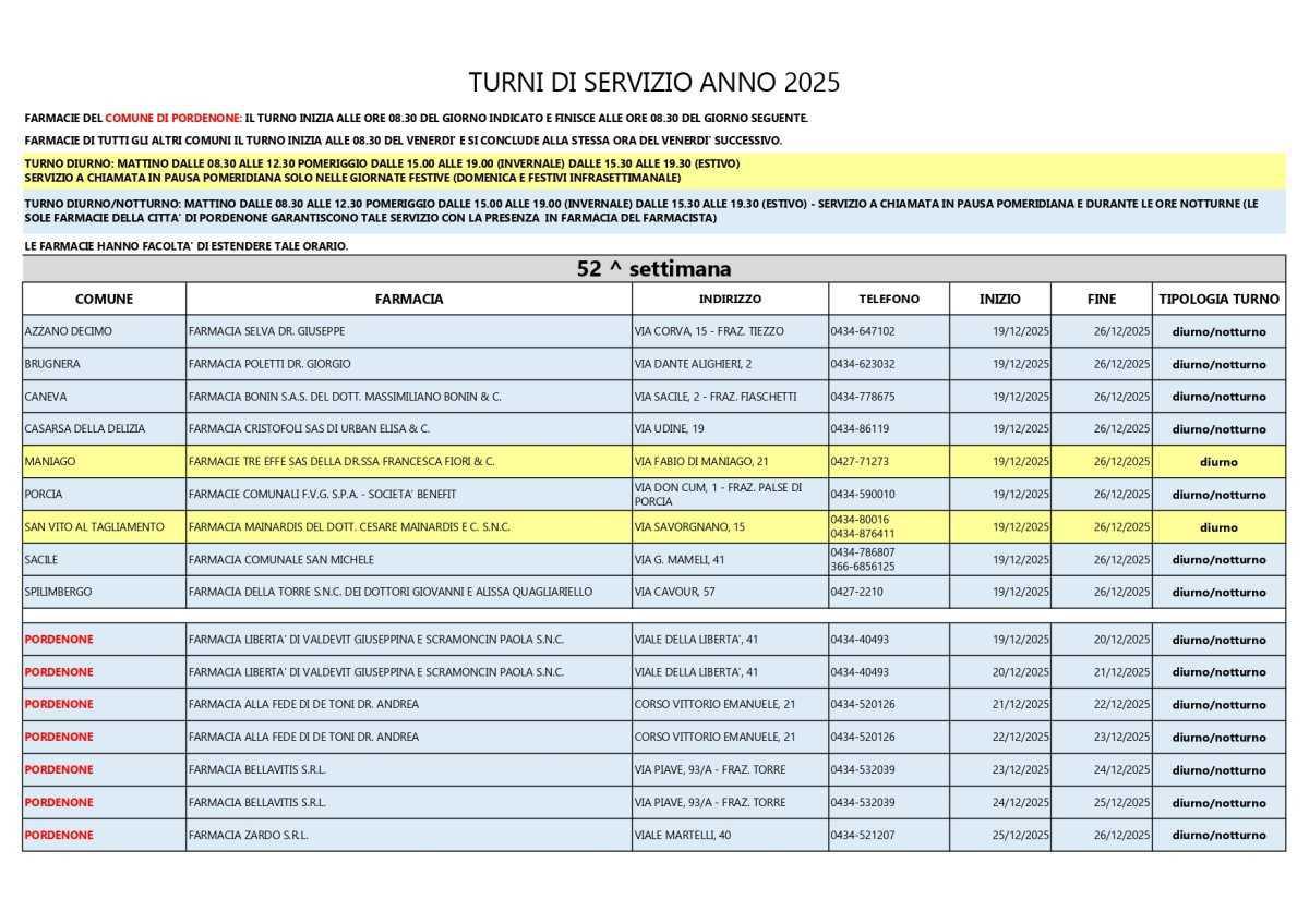 Farmacie di turno