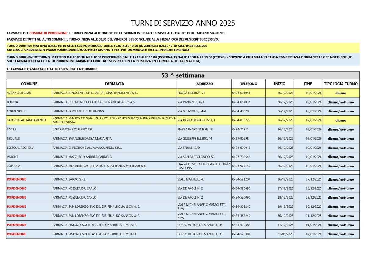 Farmacie di turno