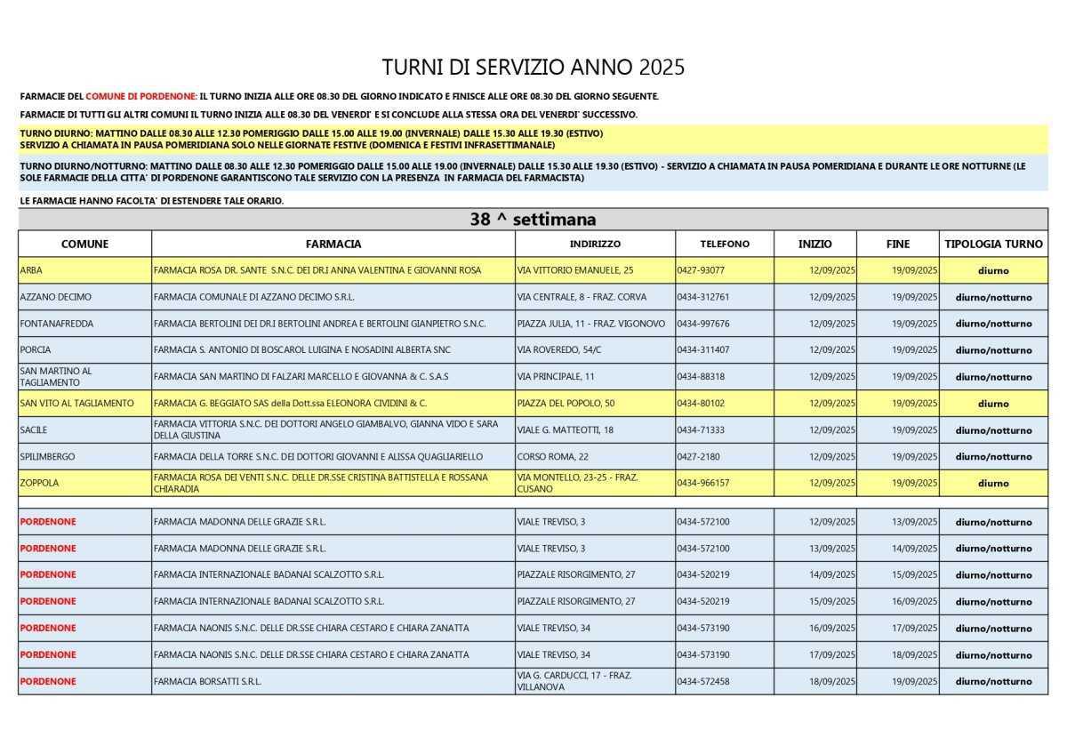 Farmacie di turno