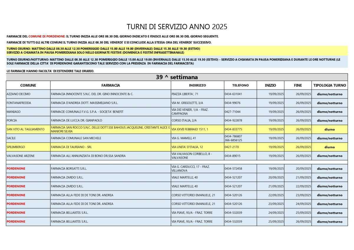 Farmacie di turno
