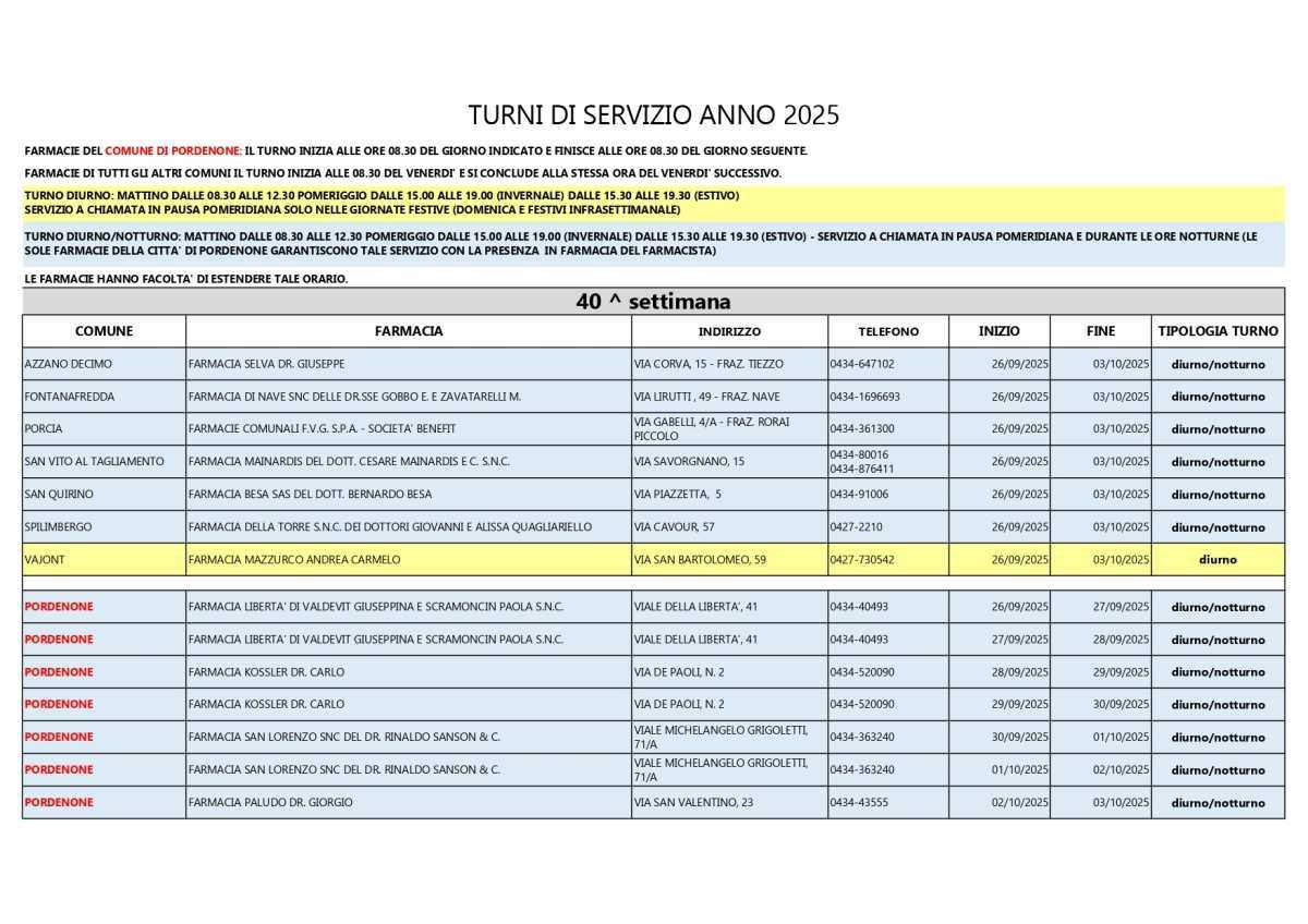 Farmacie di turno