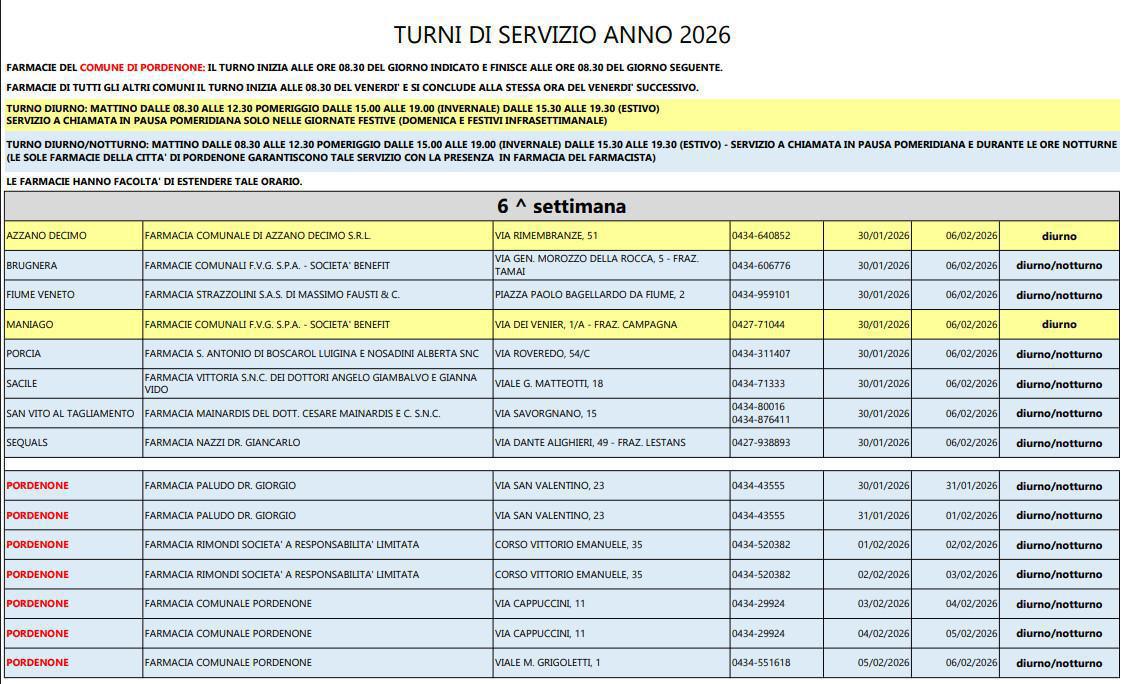  Farmacie di turno