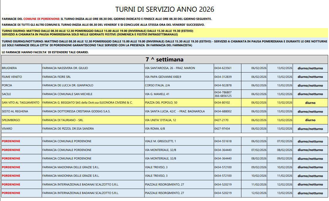  Farmacie di turno
