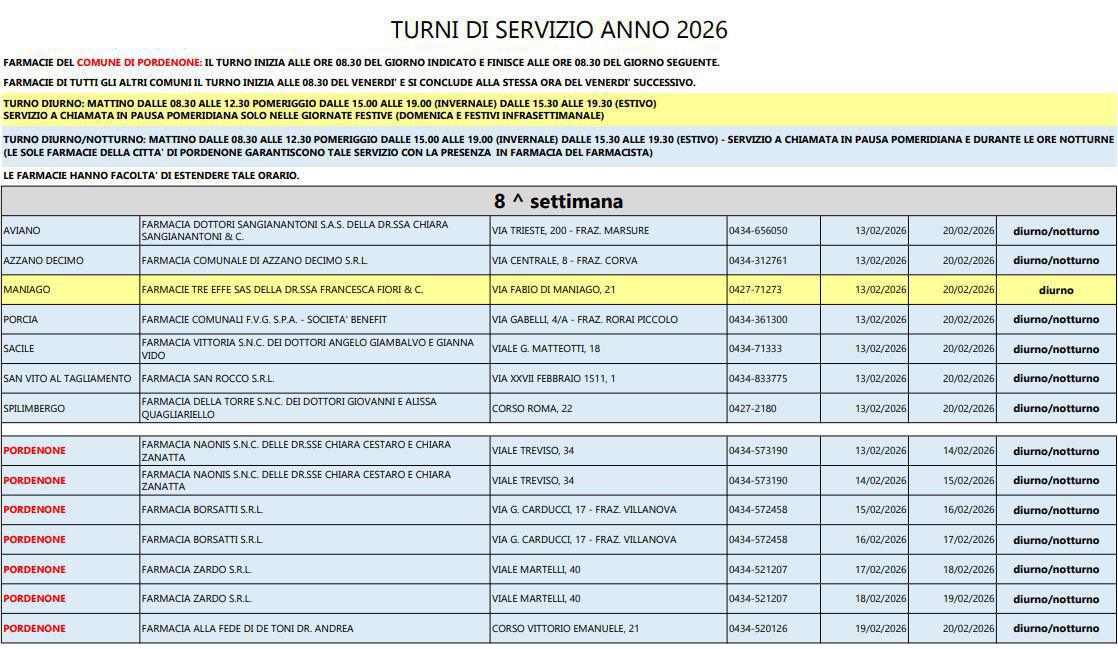  Farmacie di turno
