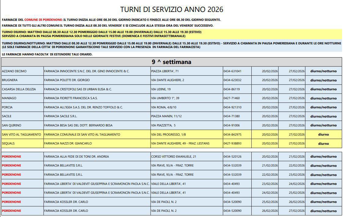  Farmacie di turno